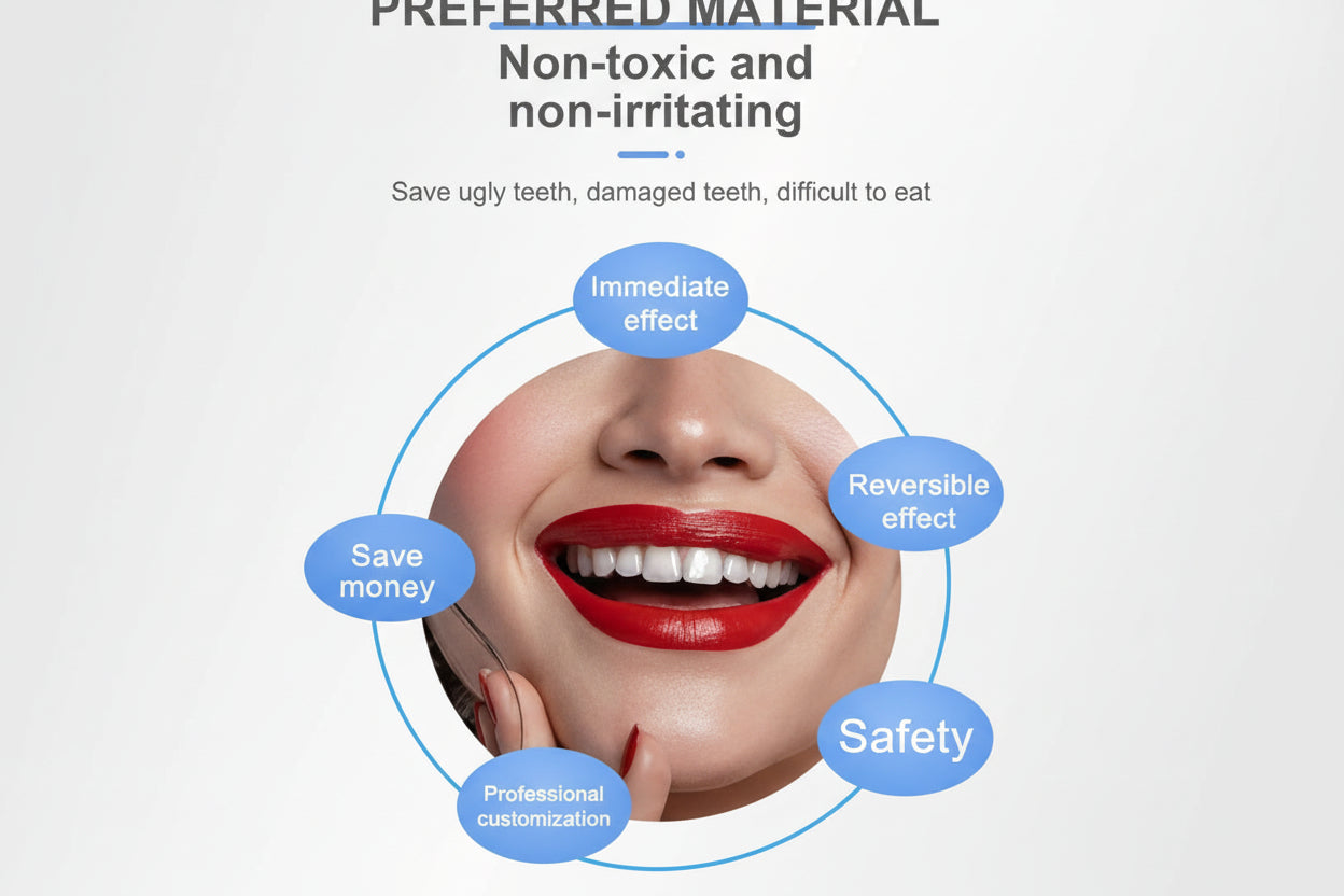 Diagram showing the benefits of a dental product with text about non-toxicity, reversibility, safety, and cost-effectiveness.