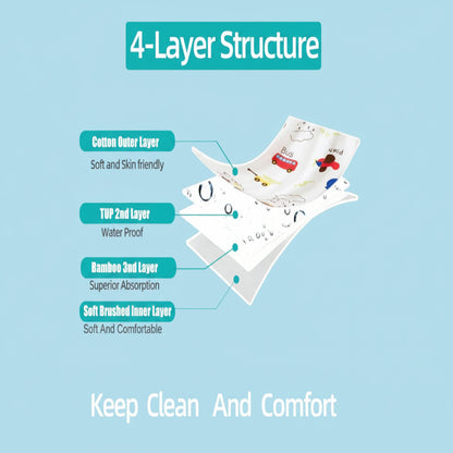 Diagram of a 4-layer structure with labels on a blue background